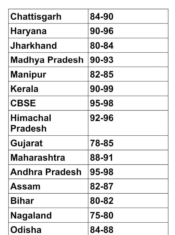 inspire scholarship cut off 2023