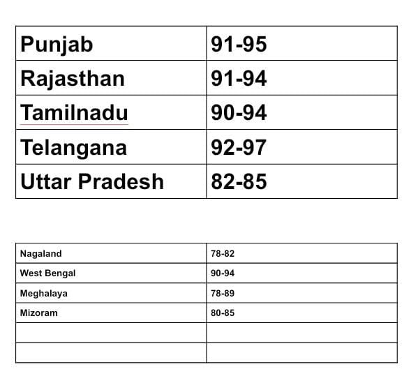 inspire scholarship cut off 2023
