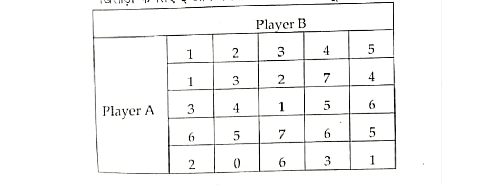 MA 1st Semester Economics Question Paper BHU Pdf Download 