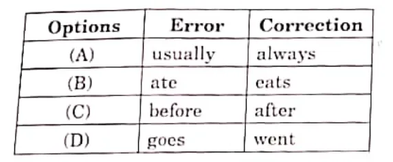 identifies the error He usually ate breakfast before he goes to school